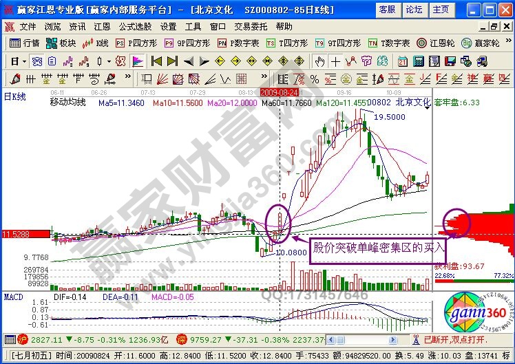 籌碼理論：支撐阻擋定律