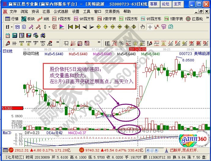 火燒連營形態(tài)