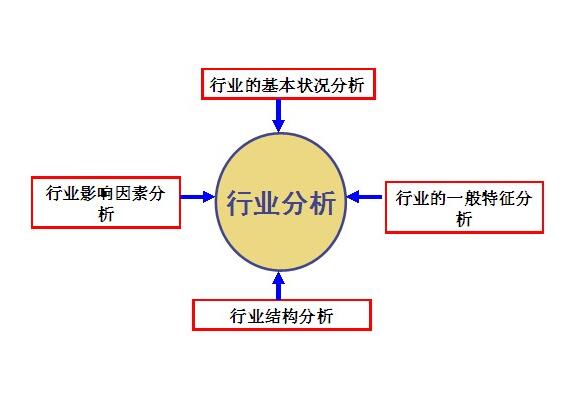 公司分析要領(lǐng)