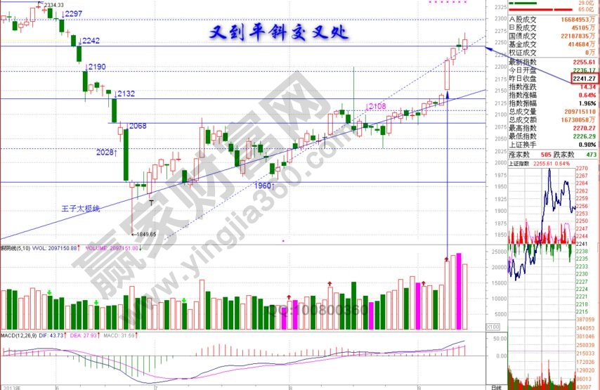 平斜交叉的實戰(zhàn)案例