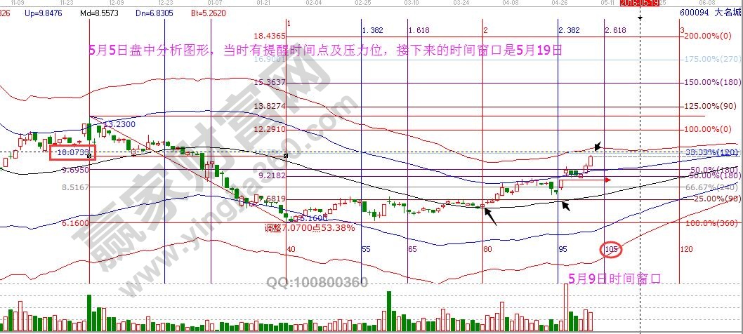 大名城時(shí)價(jià)分析圖歷史.jpg