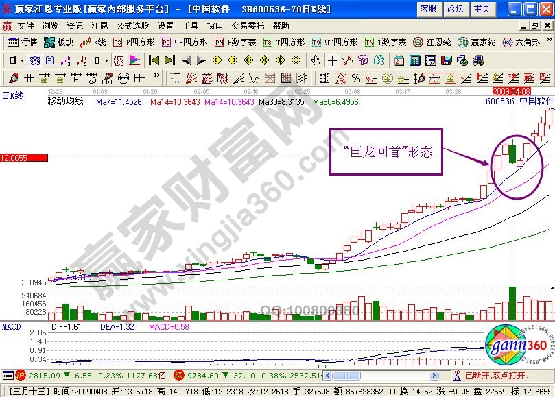 巨龍回首形態(tài)運(yùn)用