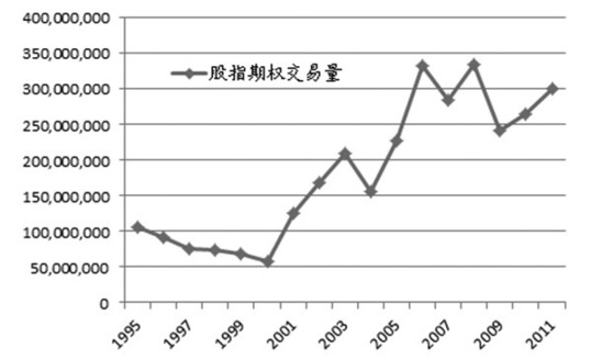 股指期貨