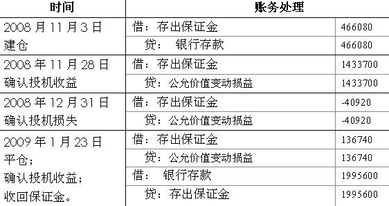 期指套利