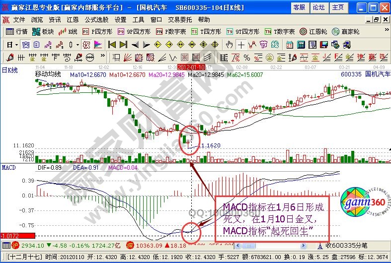 MACD“起死回生”戰(zhàn)法