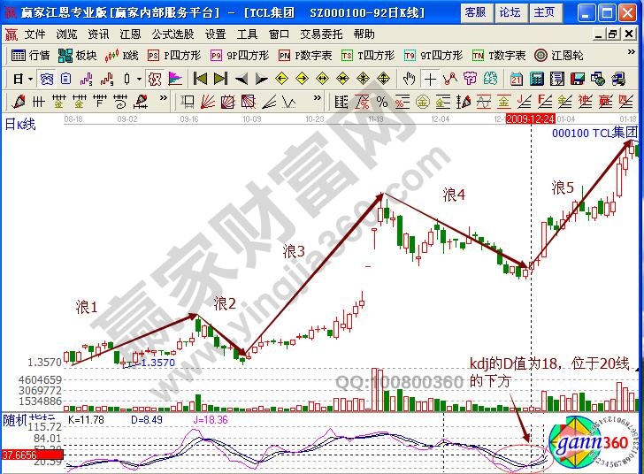 00100tcl集團