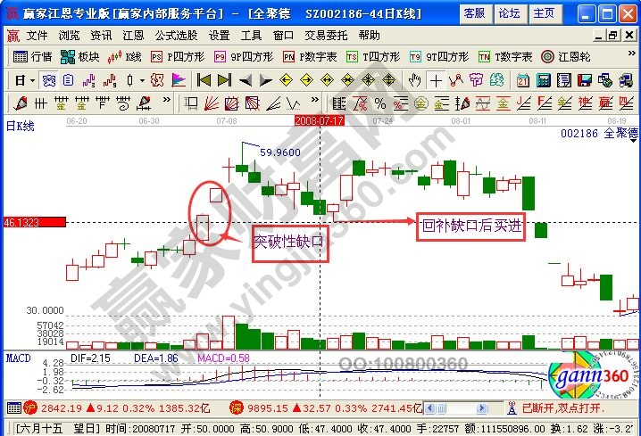 缺口理論分析