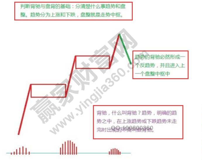 背馳的含義