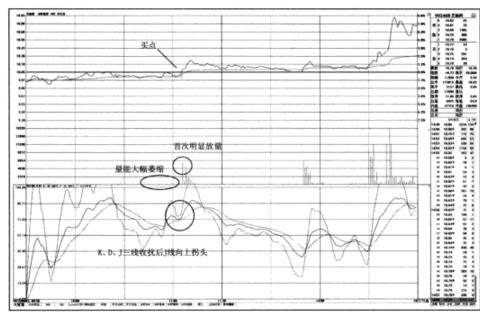 盤口實戰(zhàn)圖例