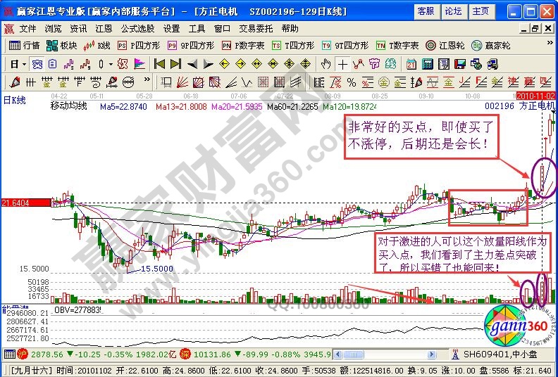 “斜下斗轉(zhuǎn)”形態(tài)捕捉牛股的K線圖解