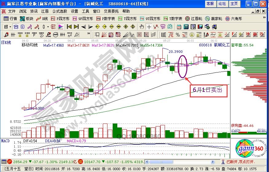 短線投資者捕捉強勢回調的實戰(zhàn)解析