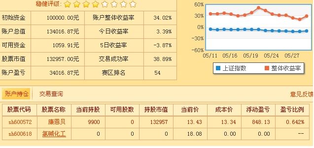 捕捉強勢回調的實戰(zhàn)解析