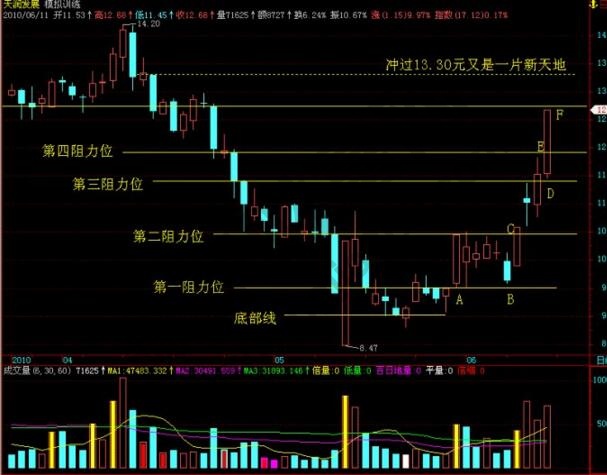 “漲?；颉敝械墓墒凶窛q規(guī)律總結(jié)