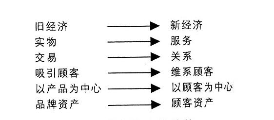 知識經(jīng)濟(jì)1.jpg