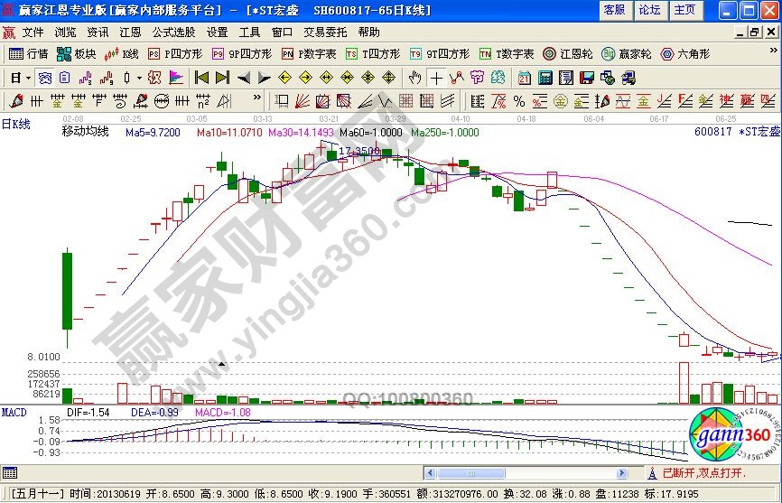 換“轎夫”獲取更高利潤的投資方法