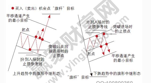 旗形中繼形態(tài).jpg