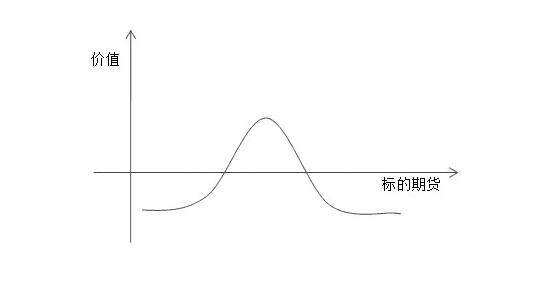 期權交易的等價策略.jpg