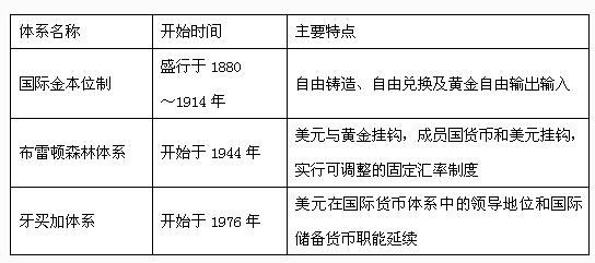 貨幣制度1.jpg