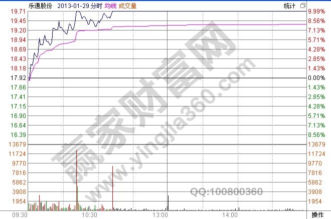 斜推式漲停分時圖走勢的實戰(zhàn)案例