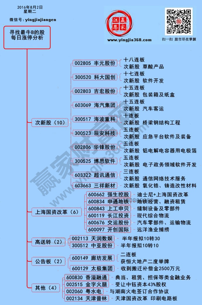 漲停個(gè)股分析