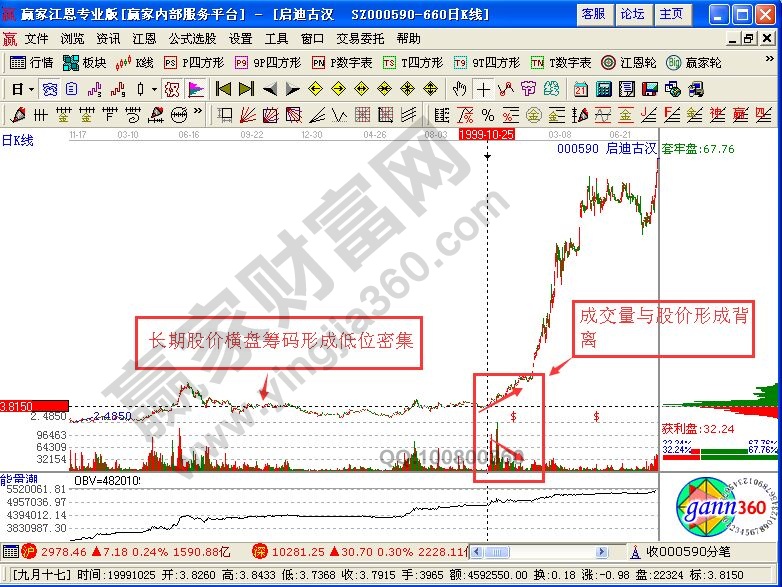 籌碼密集，強(qiáng)弱有別