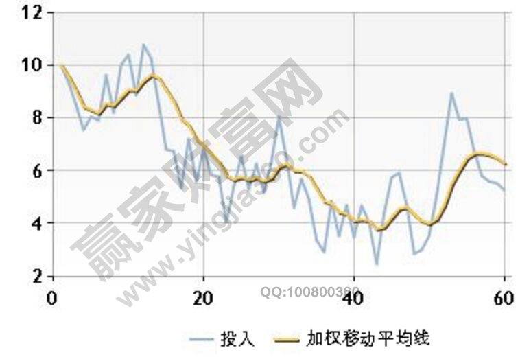 移動平均線怎么看