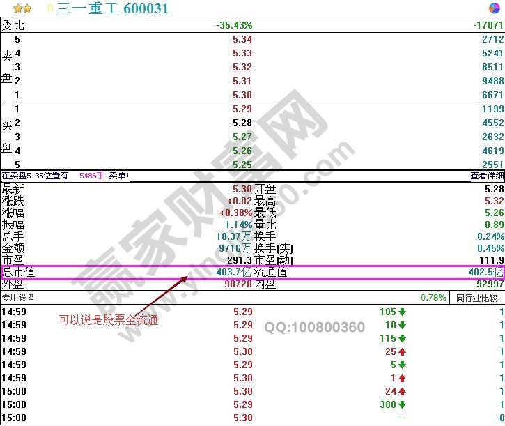 股票全流通是什么意思