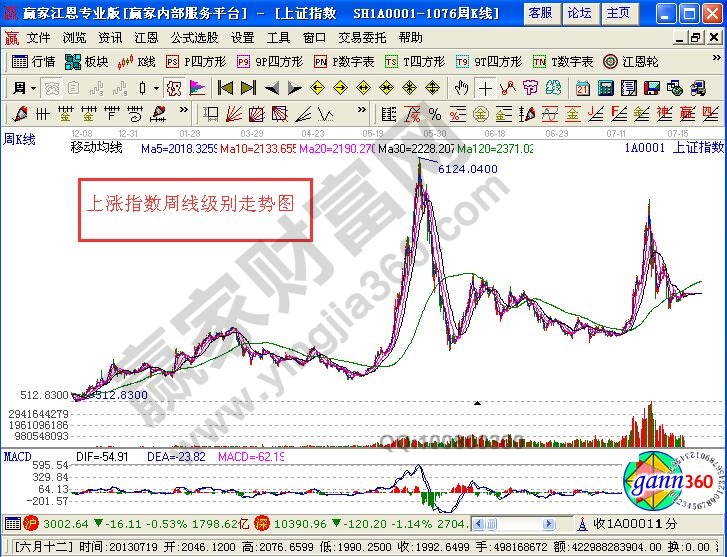 運用纏論投需要關(guān)注的五個問題