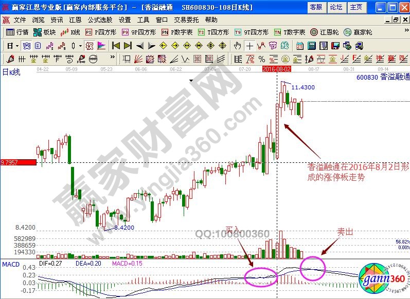 香溢融通600830