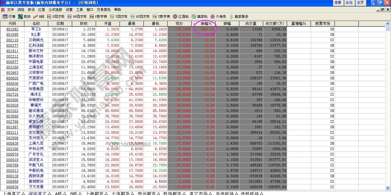 漲幅過(guò)大的個(gè)股