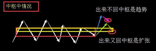 二買形成位置