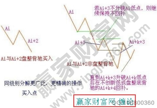 纏中說禪