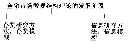 金融市場(chǎng)微觀結(jié)構(gòu)理論發(fā)展階段.jpg