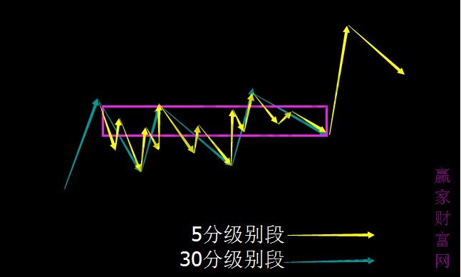 纏論結(jié)合律