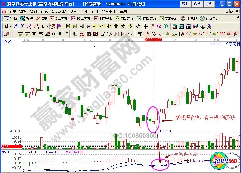 長春高新000661新低探底線