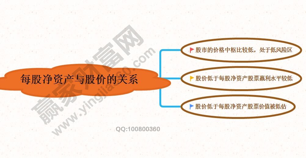 每股凈資產(chǎn)是什么意思