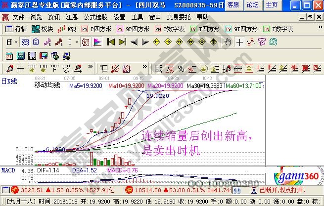 怎樣才能在高位賣出股票