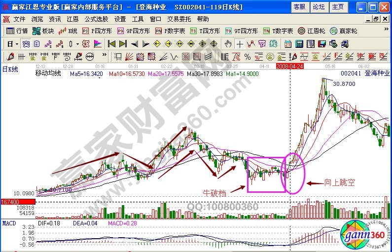 登海種業(yè)002041