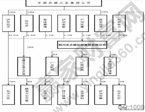 招股說(shuō)明書(shū)編寫(xiě)注意事項(xiàng)