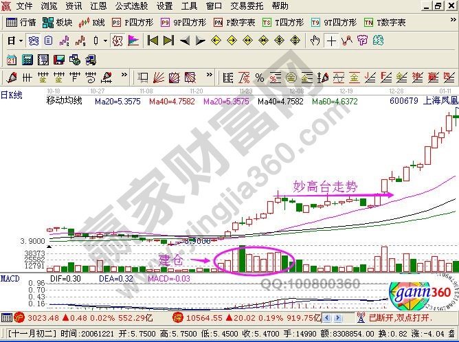 妙高臺K線形態(tài)的相關(guān)圖形分析