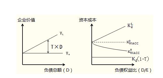 絕對(duì)成本理論