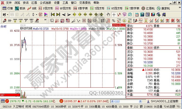 久立特材分時走勢