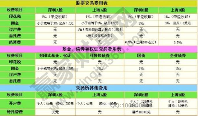 2016最新股票交易手續(xù)費(fèi)標(biāo)準(zhǔn)