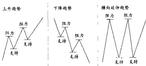 波谷、波峰