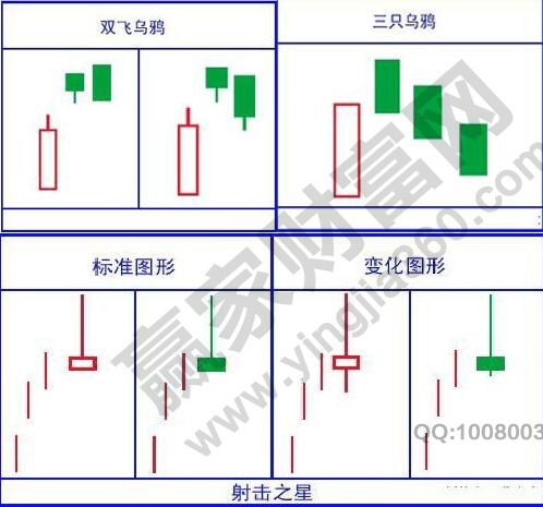 雙飛烏鴉、射擊之星