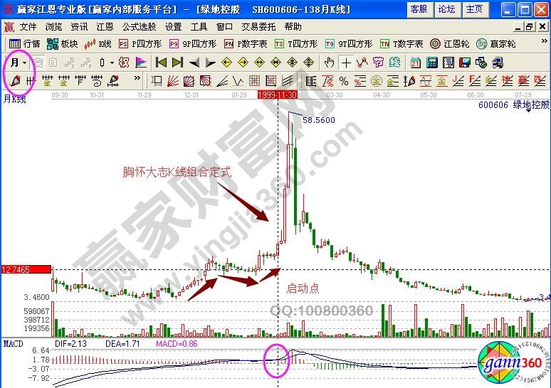 胸懷大志K線組合定式