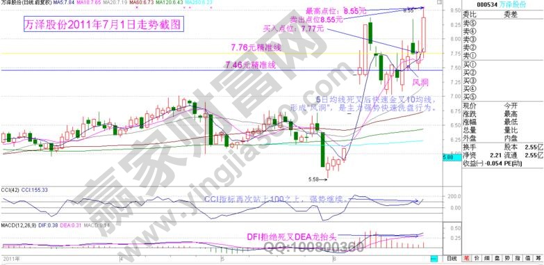 萬(wàn)澤股份000534