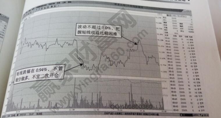 橡膠1301分時圖