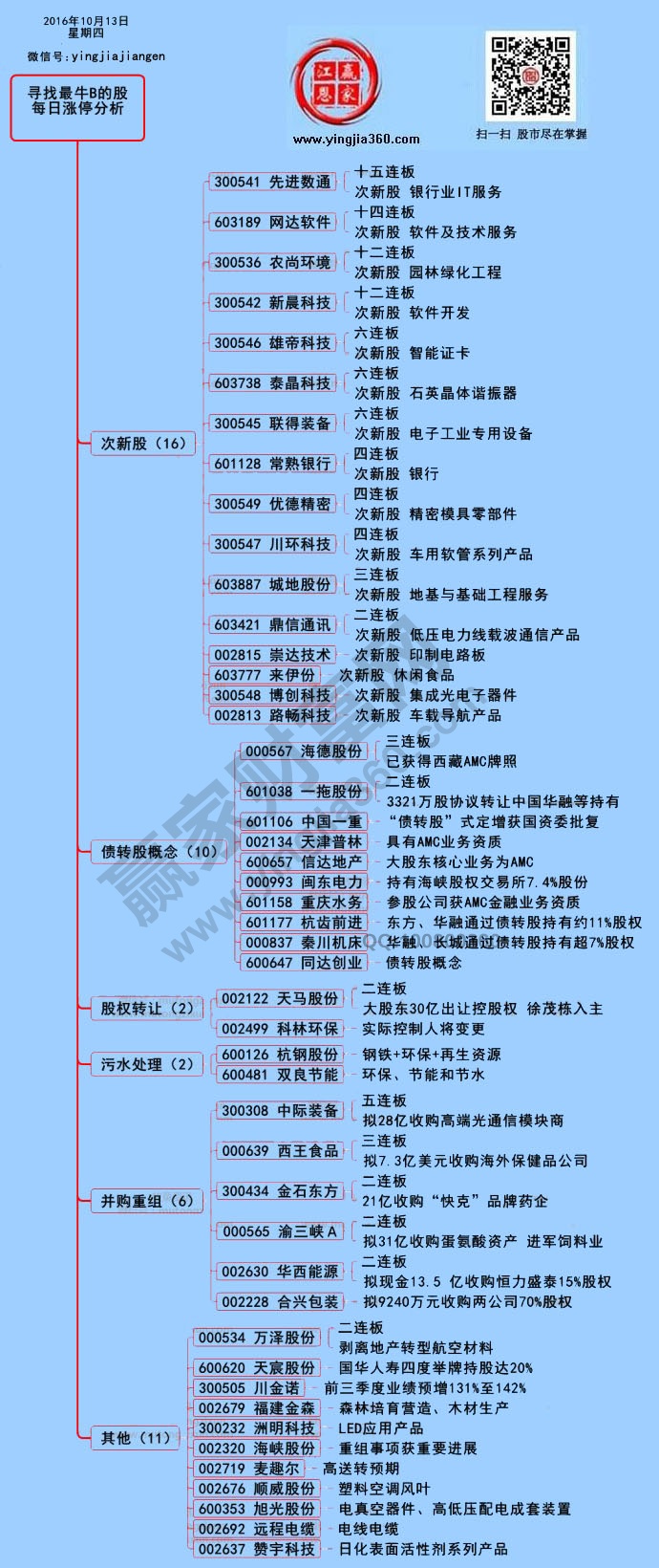 漲停個股