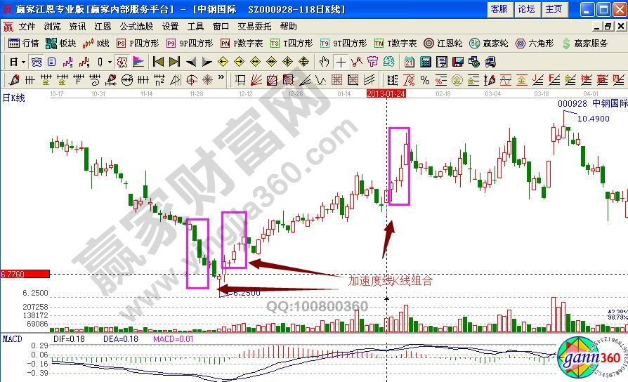 加速度線(xiàn)K線(xiàn)組合形態(tài)